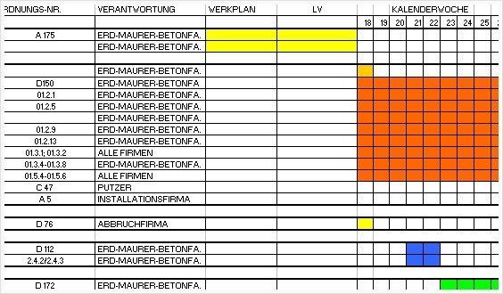 SiGe - Sicherheits- und Gesundheitsschutzkoordination